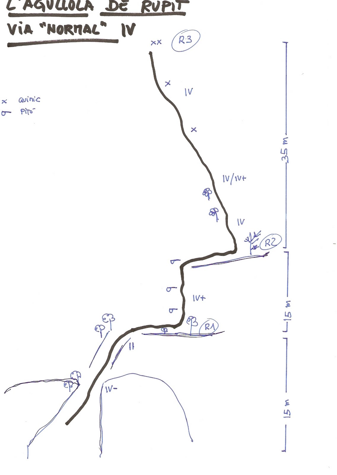Croquis de la via Croquis de la via